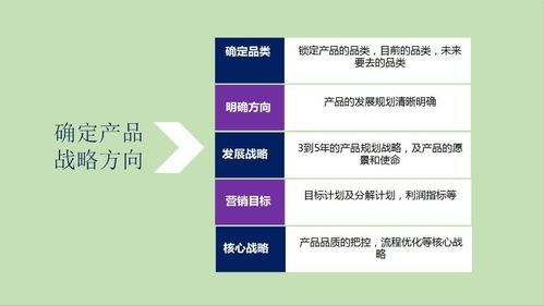 實戰干貨分享 41份表格源文件與2份PPT助力2019年銷售業績目標的制定與完成