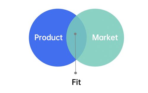2021年策劃人必備的42個營銷模型 構建系統化市場營銷策劃思維